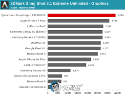 骁龙835深度解析：性能规格与参数全