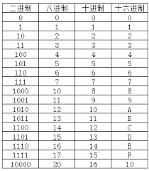 将长串二进制数111111111111111111转换为十进制数的方法与结果