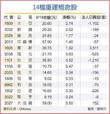 ！地震概念股全解析：哪些股票将成为灾后重建的明日之星？