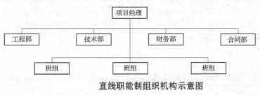 工程部——企业背后的建造者与守护者