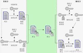 密码学中的神秘代码14may18_xxxxxl56endian背后隐藏着什么？