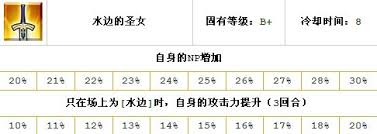 FGO泳装玛尔达深度评测 - 泳装玛尔达强度与表现全解析