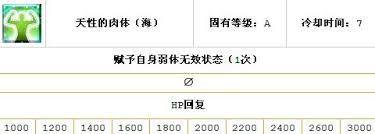 FGO泳装玛尔达深度评测 - 泳装玛尔达强度与表现全解析