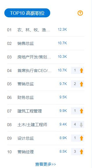 你了解6589代表什么含义吗