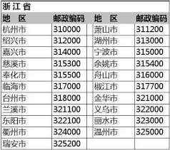 ！150001邮编归属地，快速查询你的邮件目的地