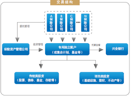 托管银行:保障资金安全的金融守护者,您不可不知的金融服务新视角