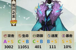 ！少女乐园派对四星卡属性巅峰战：谁是最强四星王者大排行！