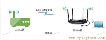 如何轻松访问TP-LINK TL-WR842N路由器设置界面