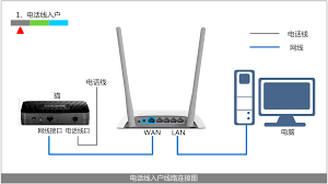 如何轻松访问TP-LINK TL-WR842N路由器设置界面