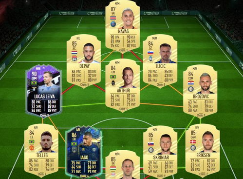 《FIFA21生日热尔维尼奥SBC攻略：如何高效完成挑战》