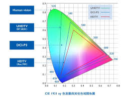 九色域：第六色域竟是低明度下的何种神秘彩度？