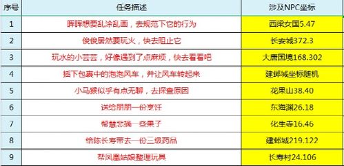 Lanota游戏特色玩法全面解析