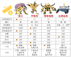 精灵宝可梦GO：雷公捕捉全攻略与属性解析