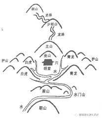 风水中的座山含义及作用分析