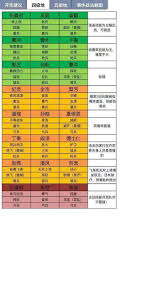 三国志战略版S2赛季全面开荒攻略：高效开局与策略解析，助你新赛季领跑群雄