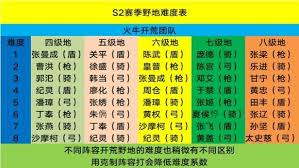 三国志战略版S2赛季全面开荒攻略：高效开局与策略解析，助你新赛季领跑群雄