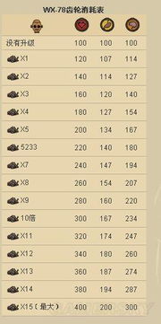 《饥荒》角色数据与背景全解析