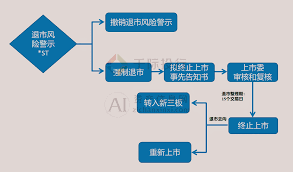 金科股份股价命运几何？退市风险引市场热议