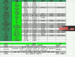 创意糕点食谱大全：中文版精选糕点配方集