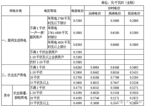 2023河北民用电费阶梯收费标准速览