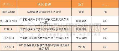 2023河北民用电费阶梯收费标准速览