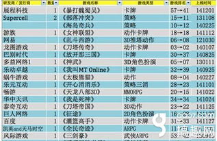 什么是真正的增长点？
