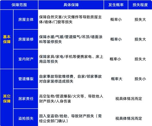 家庭财产保险年度保费是多少？