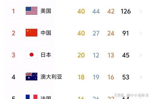 2024年奥运会举办地与详细日程揭晓：点燃你的运动激情！