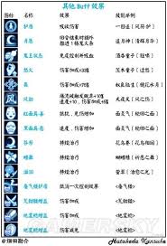 阴阳师入门必看：全面新手攻略大公开