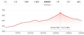 “追涨”和“追高”有何不同？