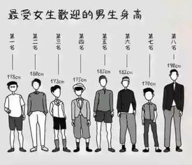 男女身高差30厘米，爱情是否因此更配？