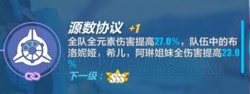 崩坏3深度攻略：理之律者圣痕搭配、战力强化及最优阵容组合指南