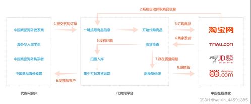 淘宝代购详解：定义与意义