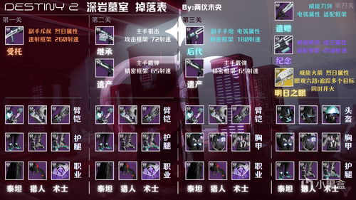 《命运2：凌光之刻DLC深石地窖全攻略：BOSS战与机制详解》