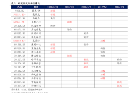 通讯行业有哪些？五大热门领域