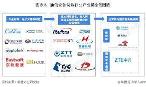 通讯行业有哪些？五大热门领域