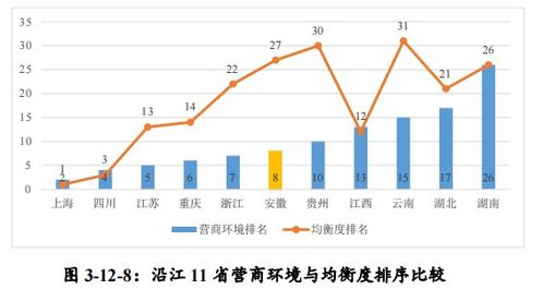 长江经济带相关概念股全览：股市投资者必看