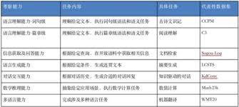 如何准确填写外语语种及掌握程度？