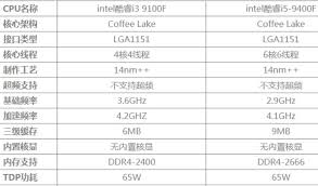 i5-9400F处理器：中档到中高档的性能之选，你了解它的实力吗？