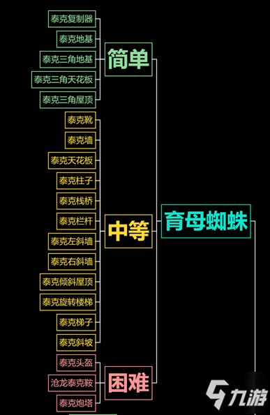 《方舟生存进化》终极探险：中心岛、荒岛与焦土地图全解析