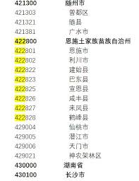 4416开头的身份证号码归属地