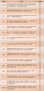 《星空》角色背景与初始特性全攻略