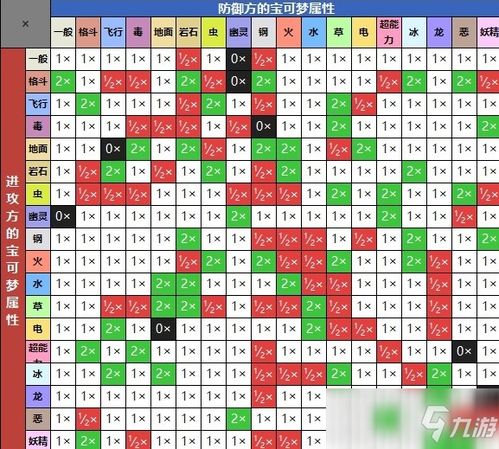 《宝可梦GO蛋蛋属性全解析：技能与克制机制深度解读》