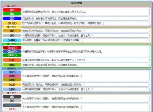 《宝可梦GO蛋蛋属性全解析：技能与克制机制深度解读》