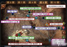 流放之路最新全地图指南：通关攻略与BOSS战技巧深度解析