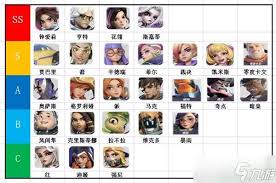 火力全开：火力大作战全人物特色一览