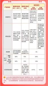 【深度解析】北京京惠保VS普惠保：两大惠民保险差异大，你选对了吗？