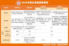 【深度解析】北京京惠保VS普惠保：两大惠民保险差异大，你选对了吗？