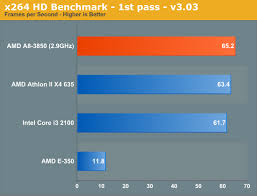 AMD A8处理器性能：与Intel哪一代i系列处理器相媲美？