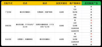 广泛的兴趣爱好